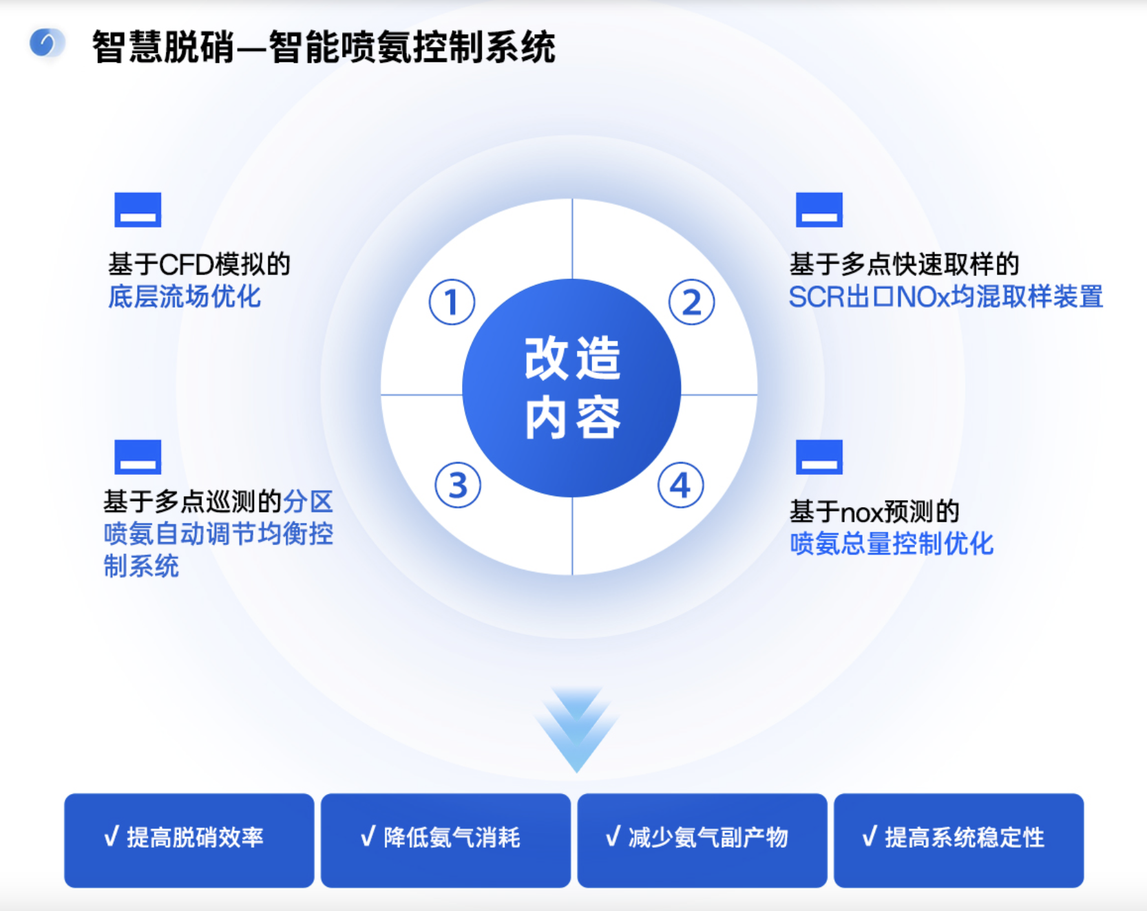 淮北智能